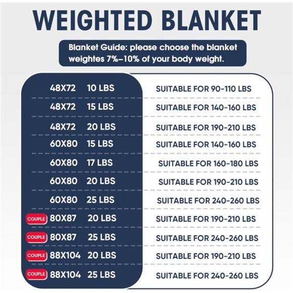 Weighted Blanket for Adults (20 lbs, 60” x 80”, Grey) Cooling Heavy - Picture 3 of 7